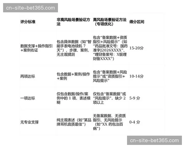 评价指标向数据看齐 赛事运营体系管理更具客观性